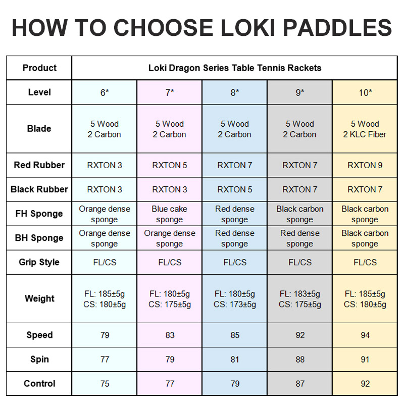 Raqueta de tenis de mesa LOKI  - Table Tennis Player reseña y precio